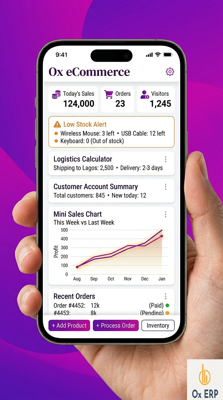 Ox eCommerce Platform Dashboard